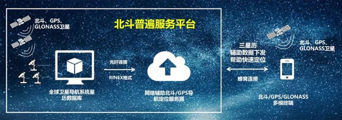 中國(guó)信通院與MediaTek強(qiáng)強(qiáng)聯(lián)合，共繪北斗商業(yè)化新藍(lán)圖