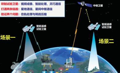 論軍民深度融合的通導(dǎo)遙一體化空天信息實(shí)時(shí)智能服務(wù)系統(tǒng)